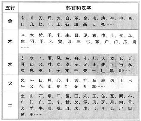 韻 五行|康熙字典：韵的字义解释，拼音，笔画，五行属性，韵的起名寓意。